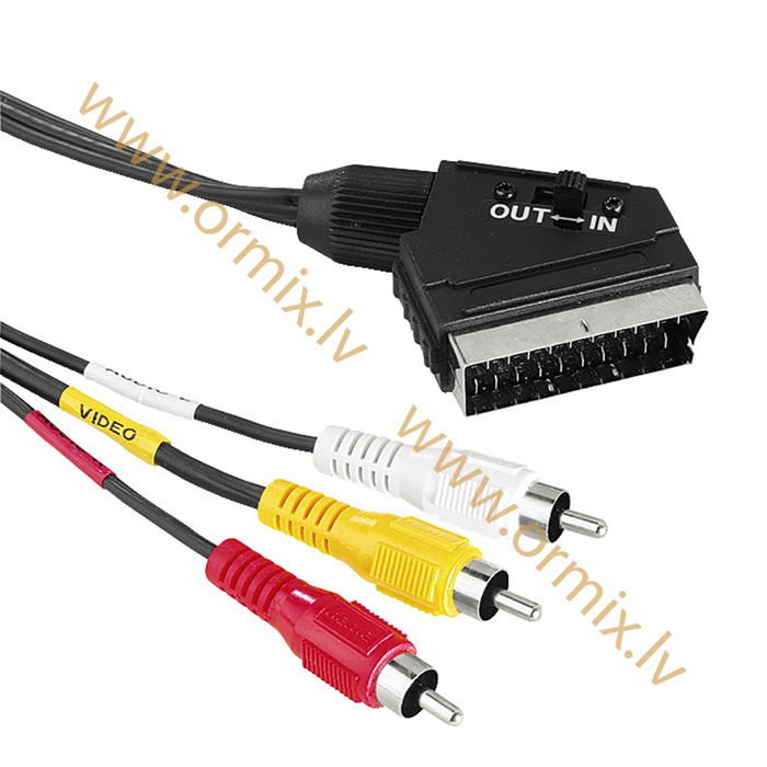 SCART-32